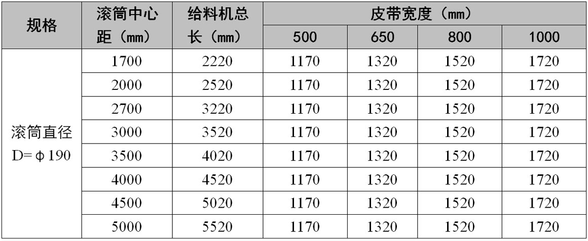 技术参数:型 号:ics-***/**m皮带宽度:b500~b1000 给料能力:0.