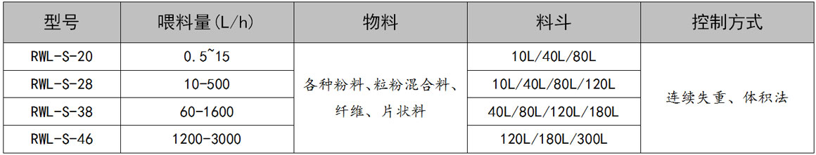 微量给料机（连续失重型）